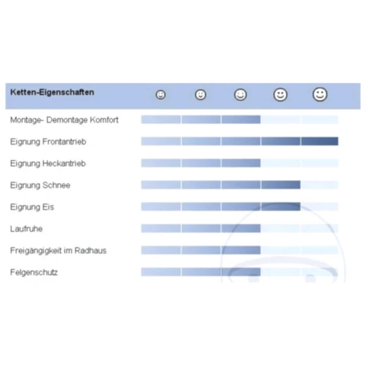 Schneekette für Compact GRIP 4020_0