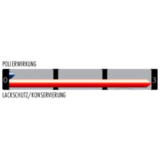 SONAX XTREME BrilliantWax 1 Hybrid NPT für Motorräder_0