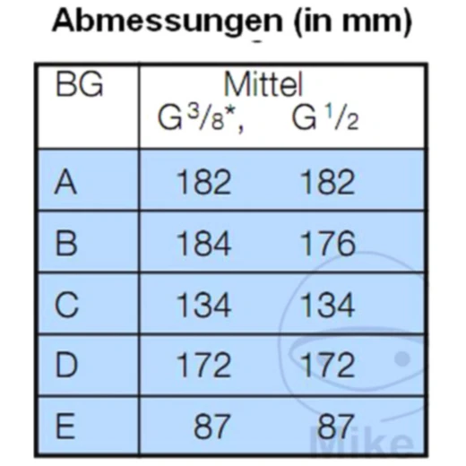 2er Wartungseinheit G1/2 16 bar für EWO_1