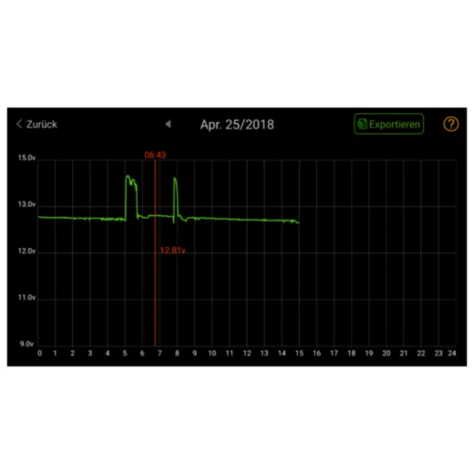 Skan Monitor 2 JMP Standard für Blei - Säure Batterien passend