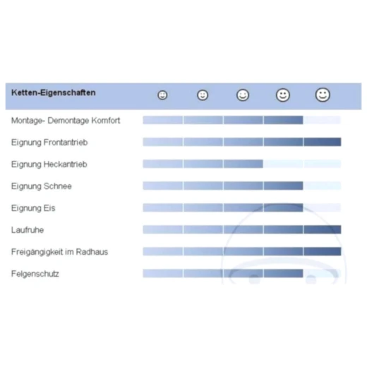 Schneeketten für Pkws RUD Compact Easy 2 Go 4035_2