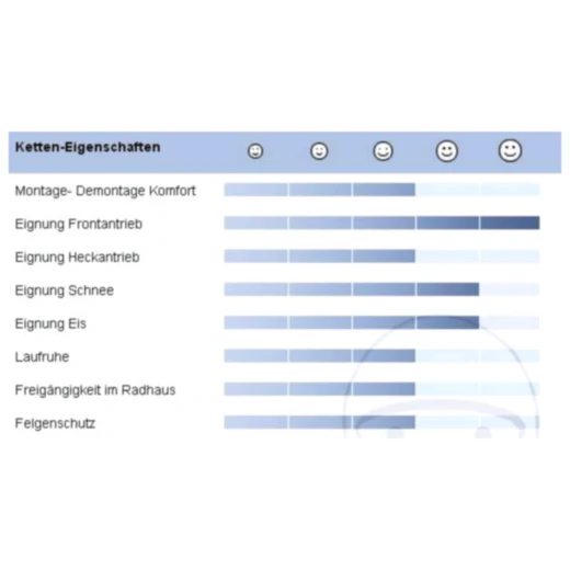 Schneekette Compact GRIP V für Frontantrieb_2