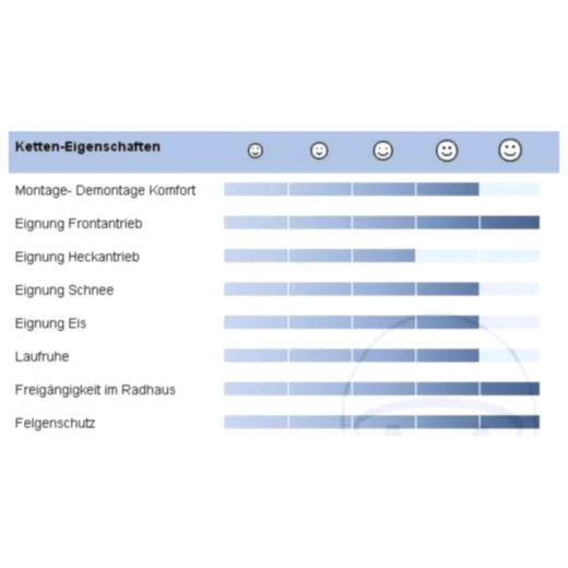 Schneeketten Hybrid RUD H102_2
