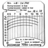 Diagrammblatt für Kompressionsdruckschreiber 17,5 BAR