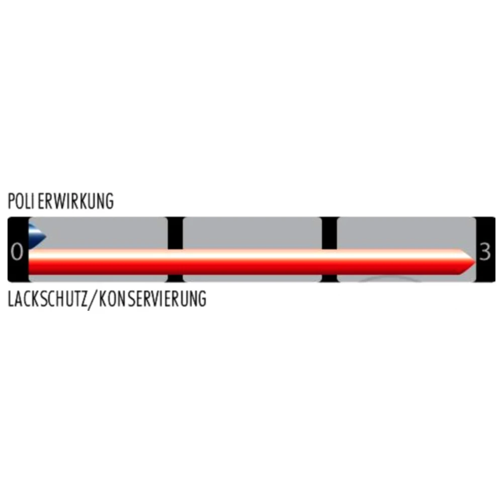 SONAX XTREME BrilliantWax 1 Hybrid NPT für Motorräder_0