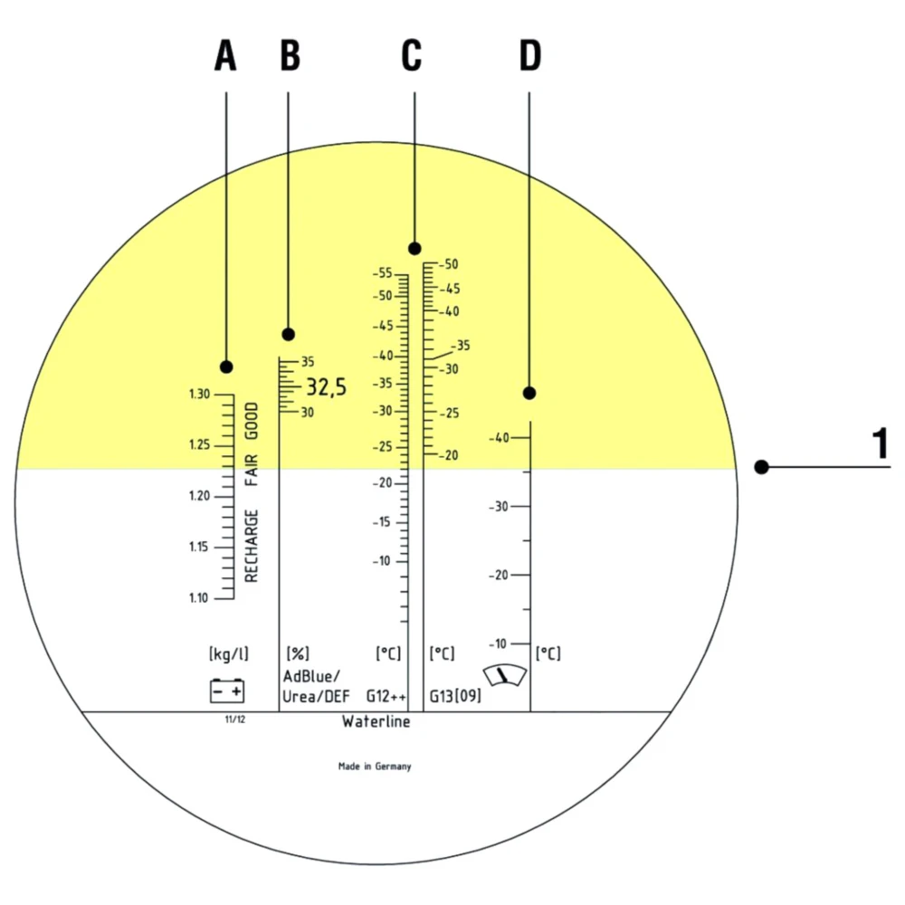 JMP optischer Frostschutzprüfer für Kühler, Scheibenwischwasser