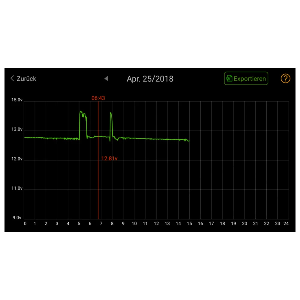 Skan Monitor 2 JMP Standard für Blei - Säure Batterien passend