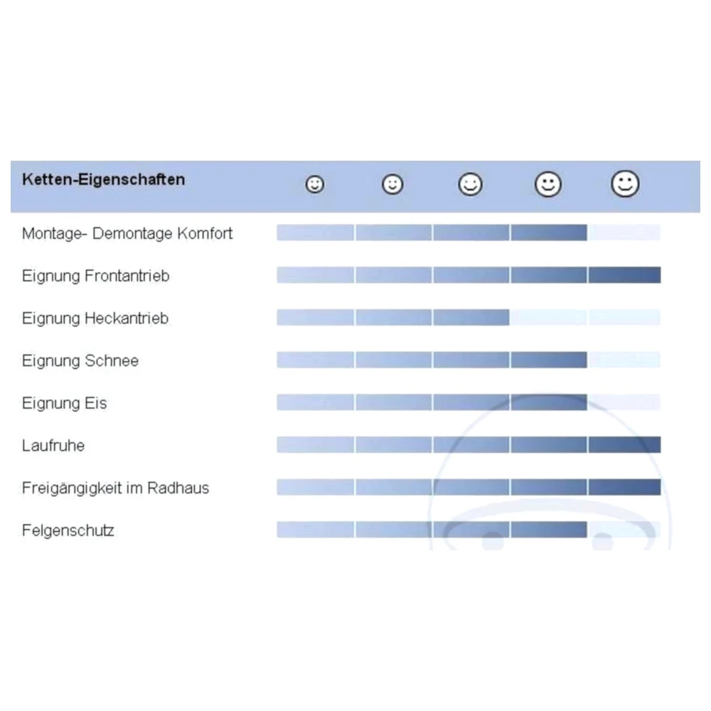 Schneeketten für Pkws RUD Compact Easy 2 Go 4035_2